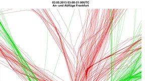 Was noch geht, was eher nicht