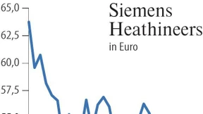 Siemens Healthineers hebt die Preise an