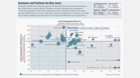 Neue Unruhe an den Anleihemärkten 