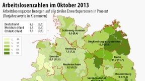 Zahl der Arbeitslosen sinkt auf 2,80 Millionen