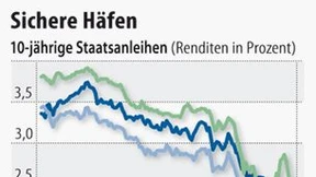 Sicherer Hafen mit begrenzter Kapazität