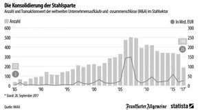Viele Hochofen-Hochzeiten