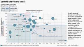Das Vertrauen kehrt zurück