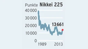 Die Politik treibt die Börse - 30 Prozent seit Januar