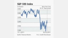 Die Jahresendrally hat diesmal früh begonnen 