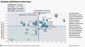 Wieso es wichtig ist, Italien zu verstehen