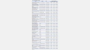 Rentenfonds mit stabilem Ertrag