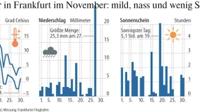 Alle machen Schluss und endlich auch der Sommer