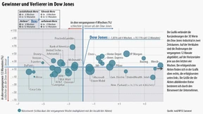 Anleger erhoffen sich Klarheit von der Fed