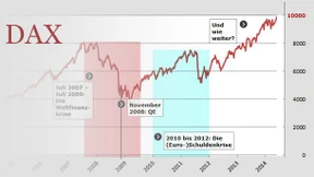 Die wichtigsten Ereignisse