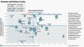 Gute Nachrichten rund um den Globus