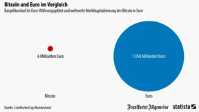 Währungchen Bitcoin
