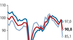 Die Geschäftserwartungen brechen „historisch“ ein