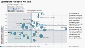 Ein Aufschwung auf wackeligen Beinen