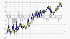 Energieagentur sieht ein Ölpreisparadoxon