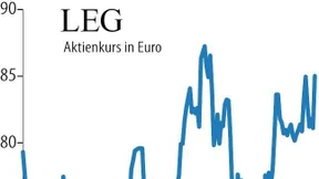 LEG erwartet mehr Gewinn