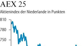 Schwund an der Börse Amsterdam