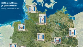 Sehnsucht nach Sicherheit