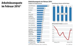 Lehrlinge werden allmählich rar