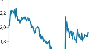 Medigene bekräftigt Ausblick