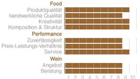 „Margaux“ in Berlin