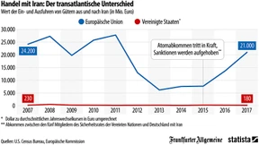 Was das Atomabkommen mit Iran für die EU-Wirtschaft bedeutet