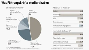 Deutschland sucht die Spitzenmanager