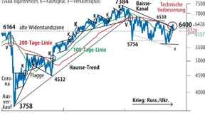 Erste Verbesserungen in Europa