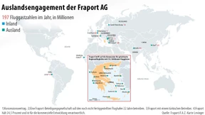 Wo in der Welt Fraport Flughäfen betreibt