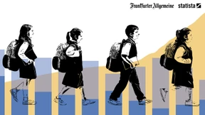 Privatschulen sind in Deutschland fast so beliebt wie in Amerika