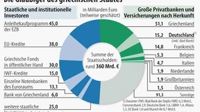 EZB lenkt im Streit um Beteiligung Privater ein