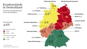 Wie oft die Deutschen krank gemeldet sind