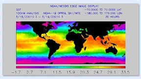 Modellkrepierer, Hitzewellen, Datensammler