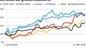 Ölpreis als globaler Taktgeber belastet Märkte, aber beflügelt Energiekonzerne
