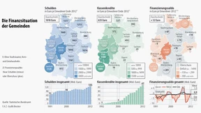 60 Städte in NRW sollen für schwächere zahlen