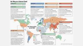 Die Wege zur sicheren Cloud