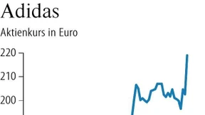 Adidas überrascht mit gutem Ergebnis durch Yeezy-Verkauf