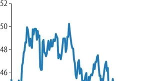IT-Dienstleister Bechtle kämpft gegen Flaute an