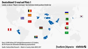 Die Welt setzt auf „Made in Germany“