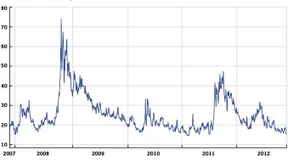 Clever absichern  mit Put-Optionsscheinen