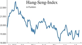 Warten auf das Konjunkturpaket