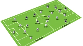 Wie spielt die deutsche Mannschaft?