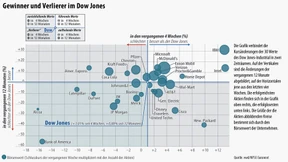 Viele Risiken lauern auf die Anleger