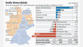 Kommunale Phantomschmerzen