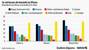216 Dollar für ein neues iPhone 6
