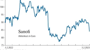 Dupixent stabilisiert Sanofi