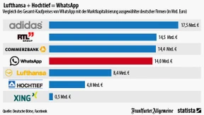 Lufthansa + Hochtief = WhatsApp