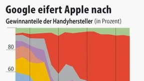 Ein Handyhersteller und 17.000 Patente