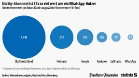 In dieser Rechnung ist Whatsapp richtig billig