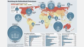 Keine Lösung - nirgendwo